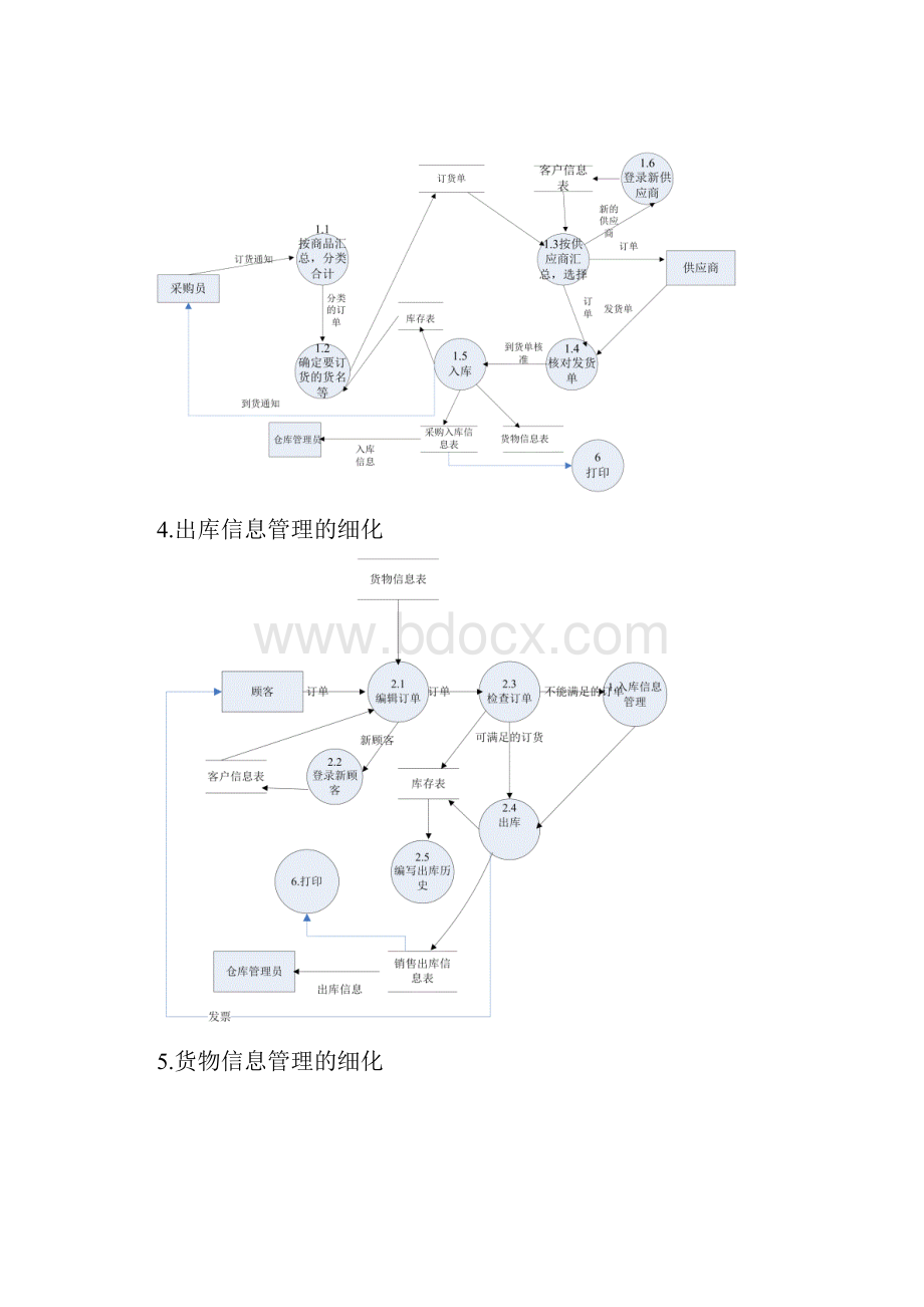 仓库管理系统数据流图数据字典.docx_第2页