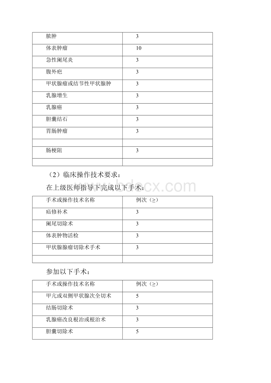 外科学临床医学硕士专业学位培养方案Word文档格式.docx_第3页