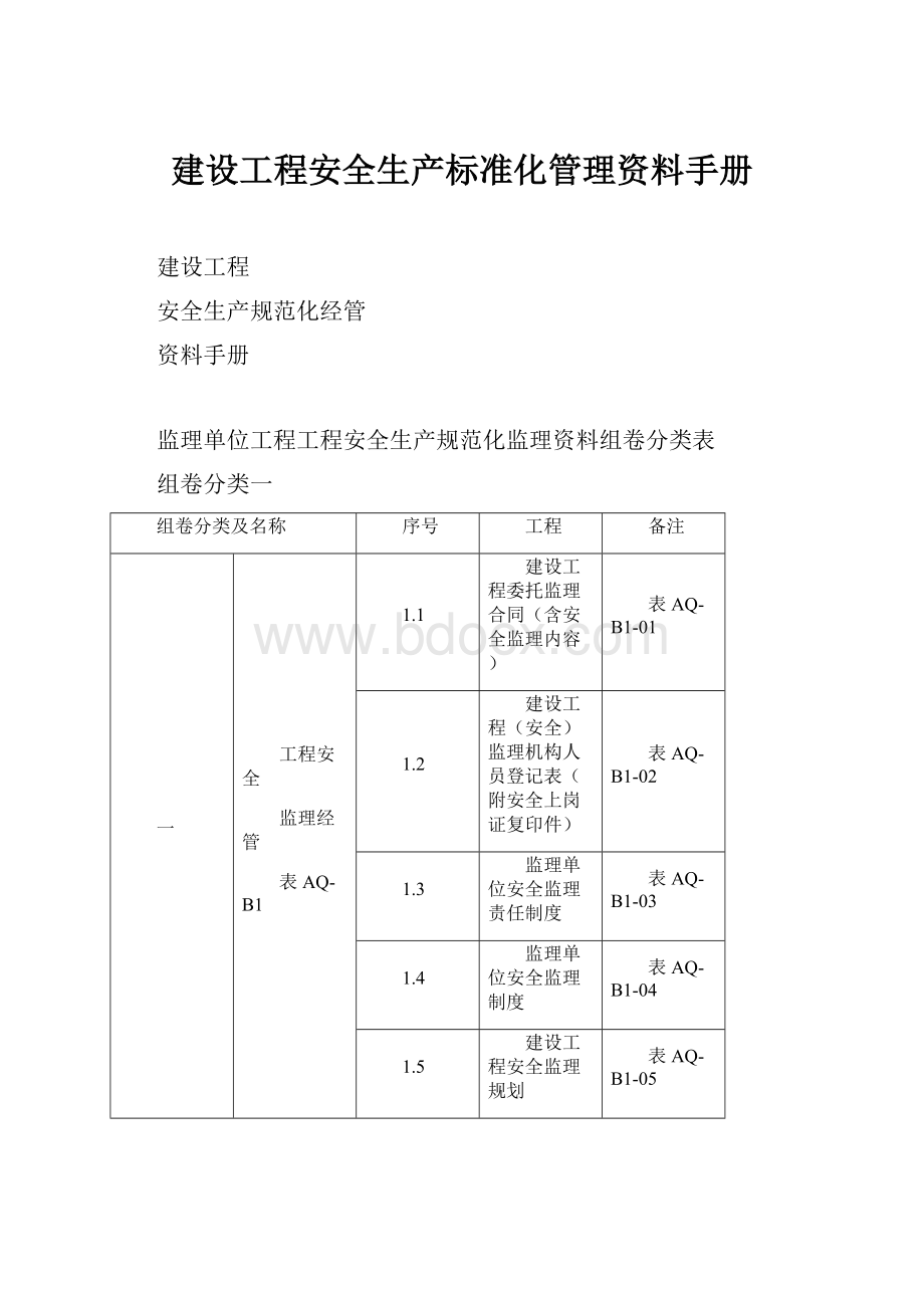 建设工程安全生产标准化管理资料手册.docx_第1页