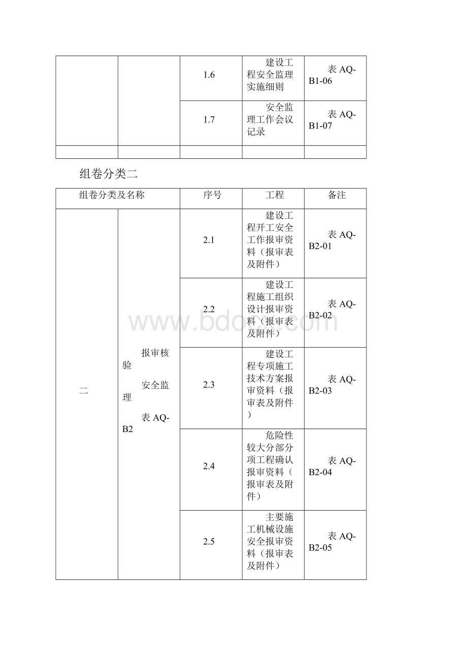 建设工程安全生产标准化管理资料手册.docx_第2页