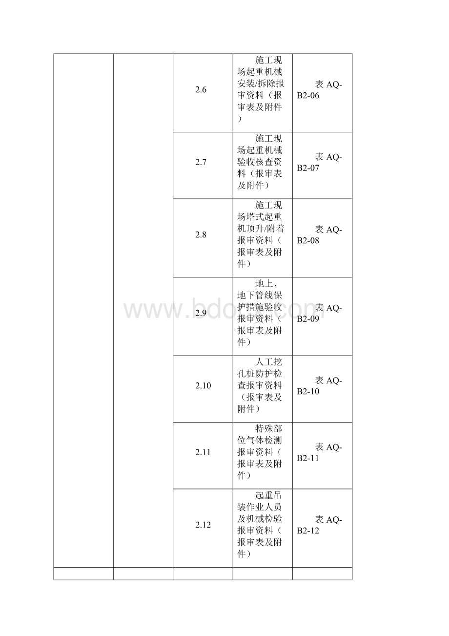 建设工程安全生产标准化管理资料手册.docx_第3页