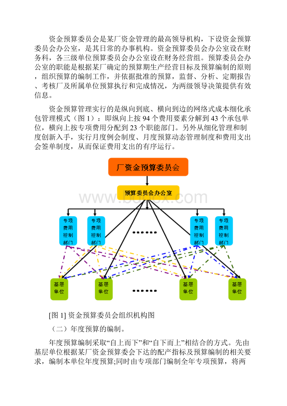 月度预算动态管理的创新与实践Word文档下载推荐.docx_第3页