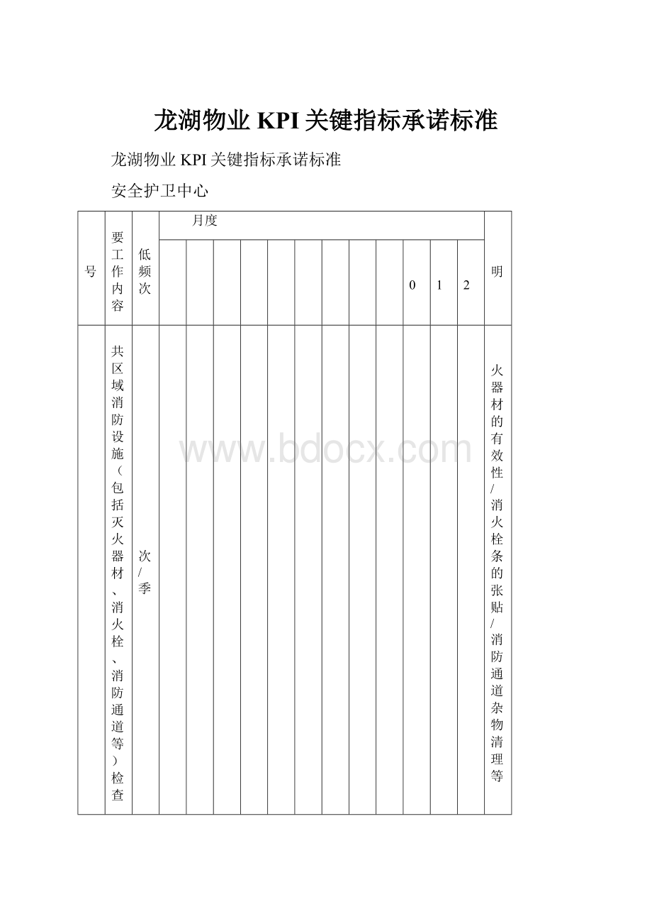 龙湖物业KPI关键指标承诺标准.docx_第1页