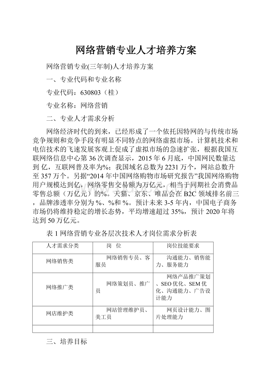 网络营销专业人才培养方案.docx