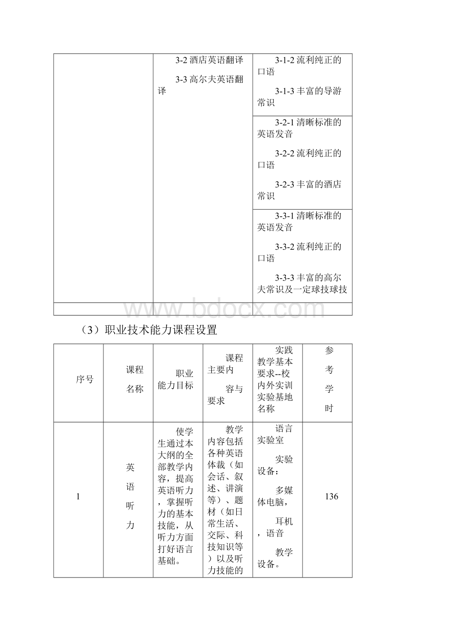 应用英语人才培养计划.docx_第3页