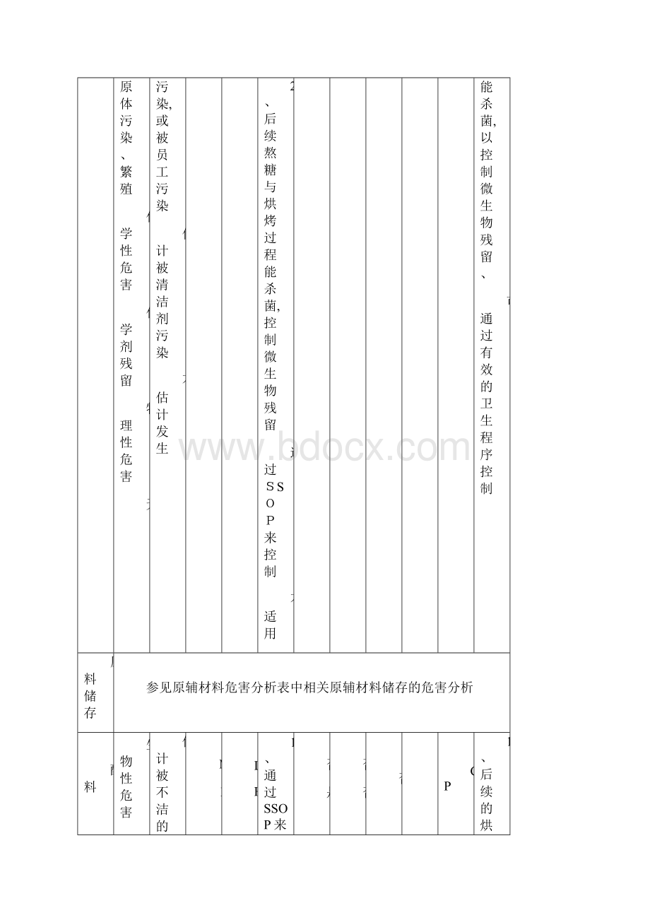 HACCP危害分析工作表.docx_第2页