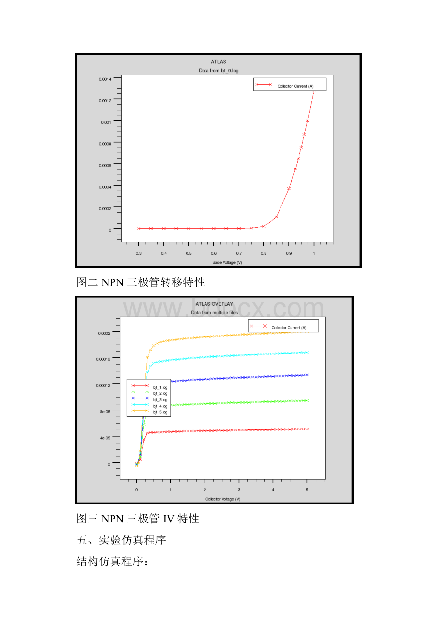 实验六NPN器件设计与特性模拟实验.docx_第3页