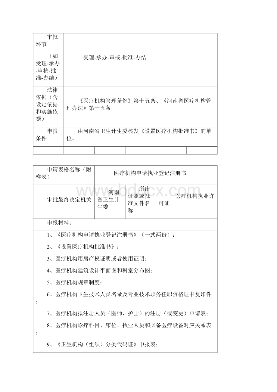 医疗机构执业登记资料.docx_第2页