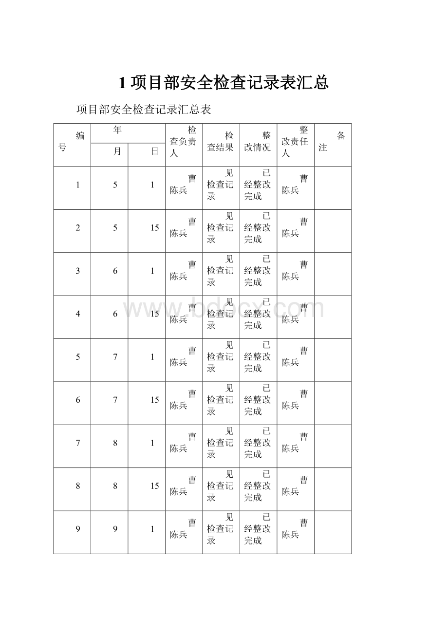 1项目部安全检查记录表汇总.docx