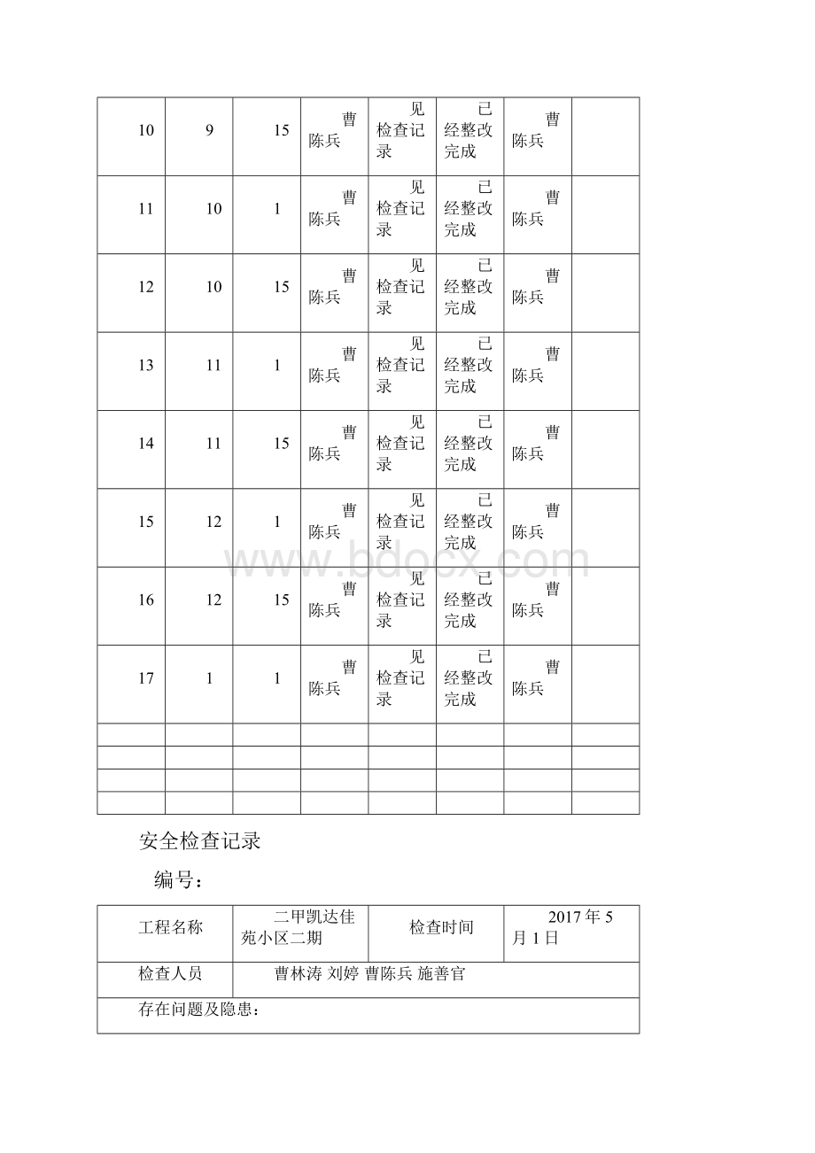 1项目部安全检查记录表汇总.docx_第2页