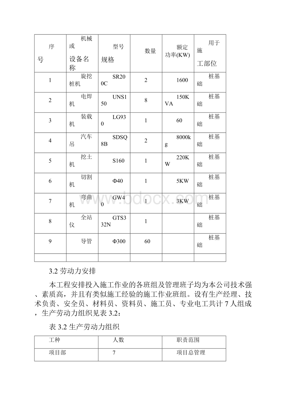 旋挖钻孔灌注桩施工方案之欧阳化创编.docx_第3页