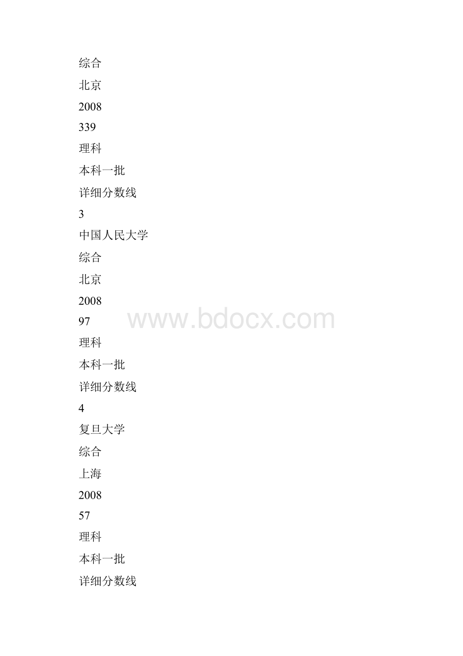 历年全国院校录取分数线排行.docx_第2页