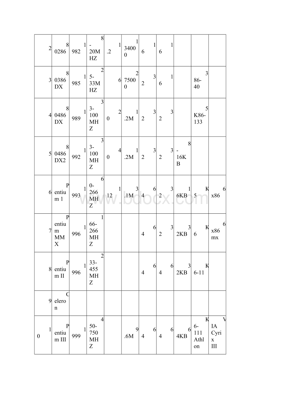 cpu工作 原理.docx_第2页