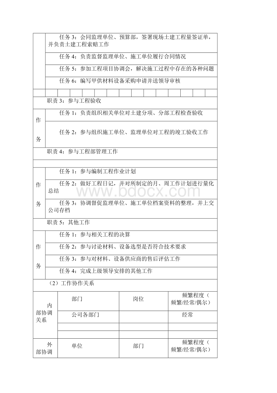 工程部员工岗位说明书.docx_第2页