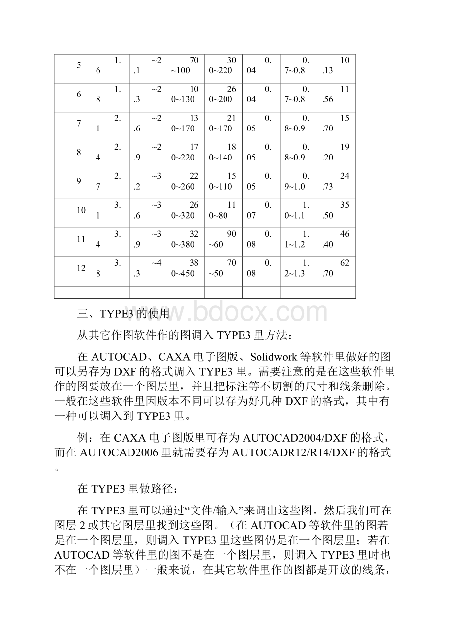 自动切割.docx_第3页