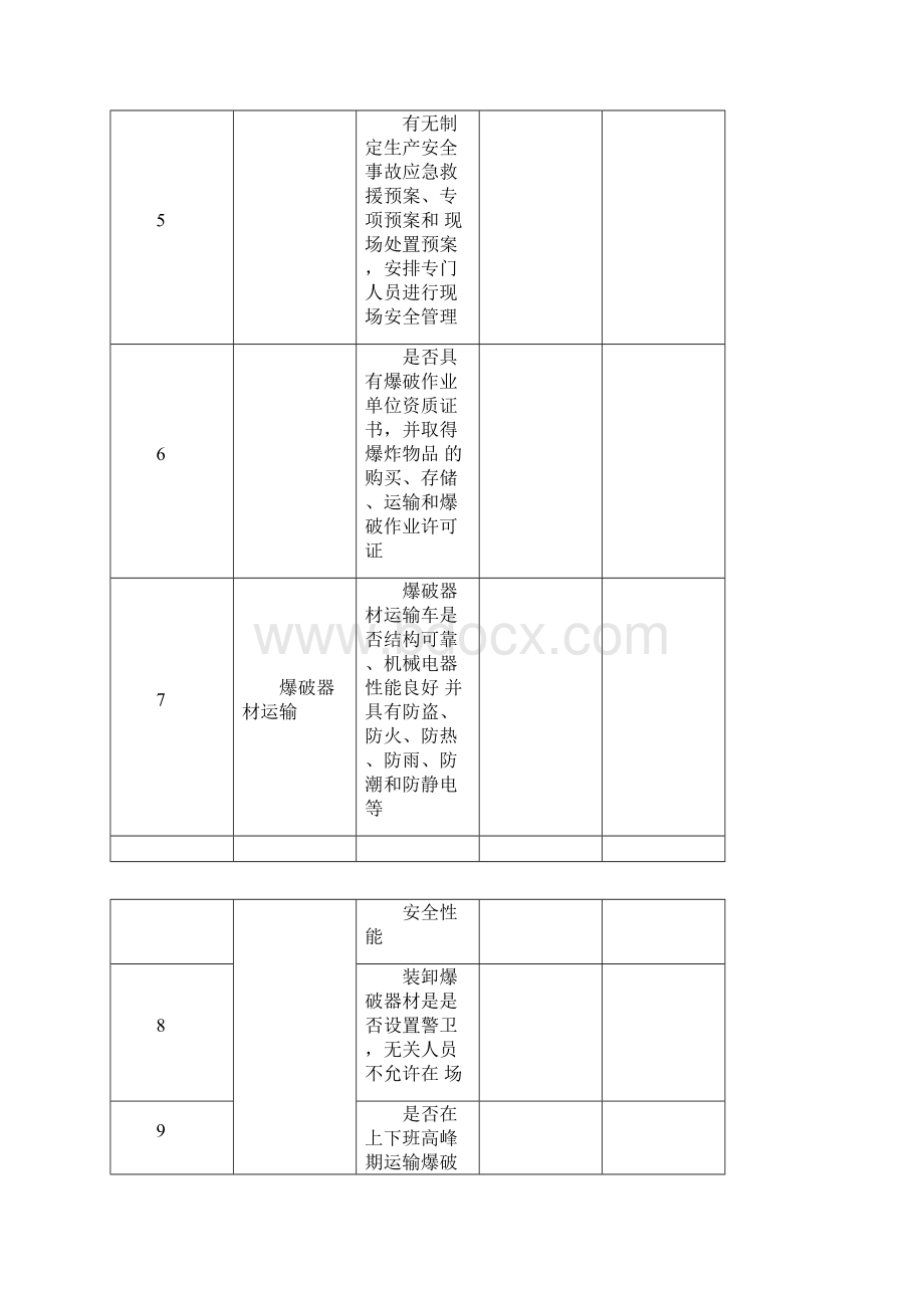 易燃易爆物品专项检查表.docx_第2页