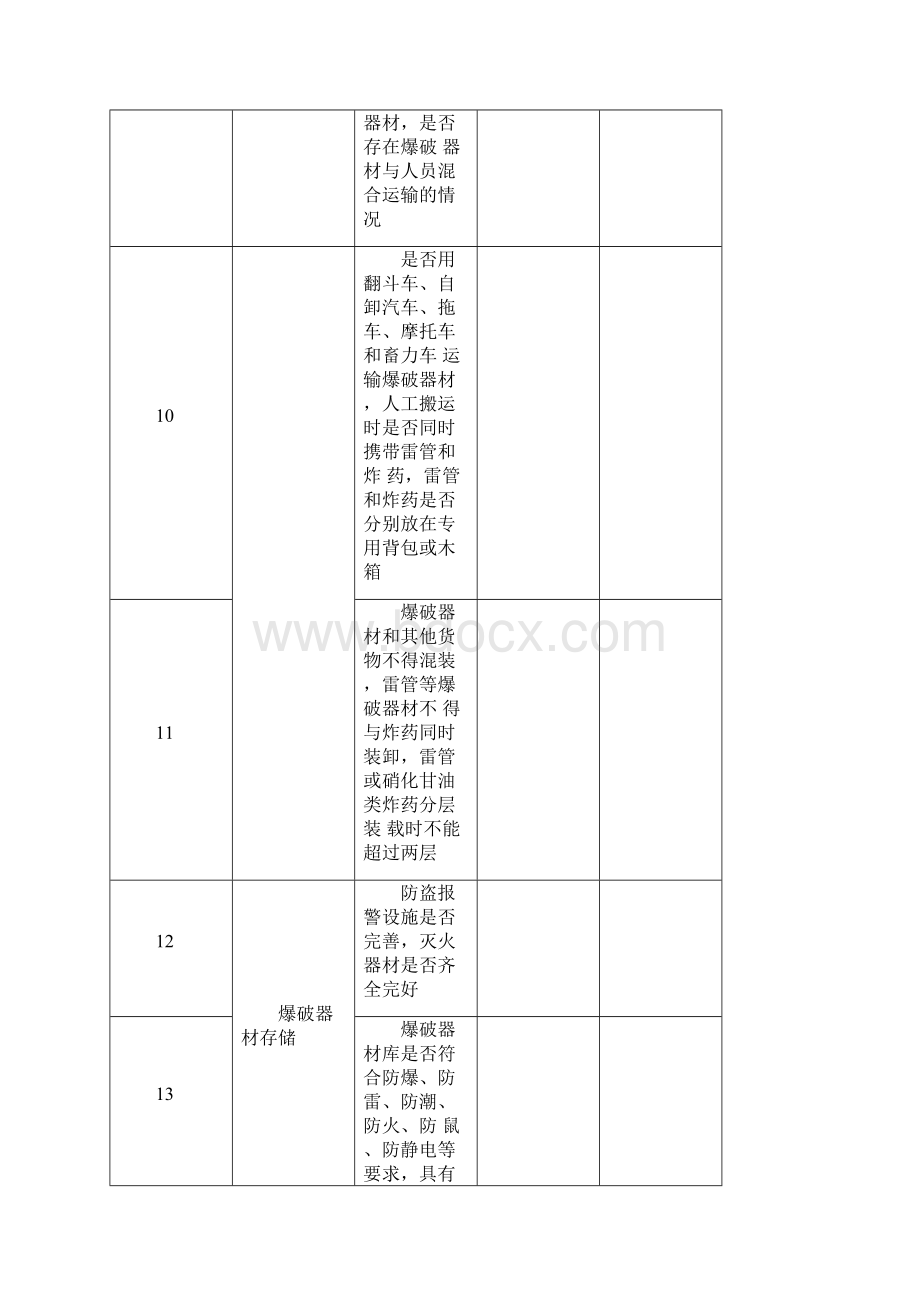 易燃易爆物品专项检查表.docx_第3页