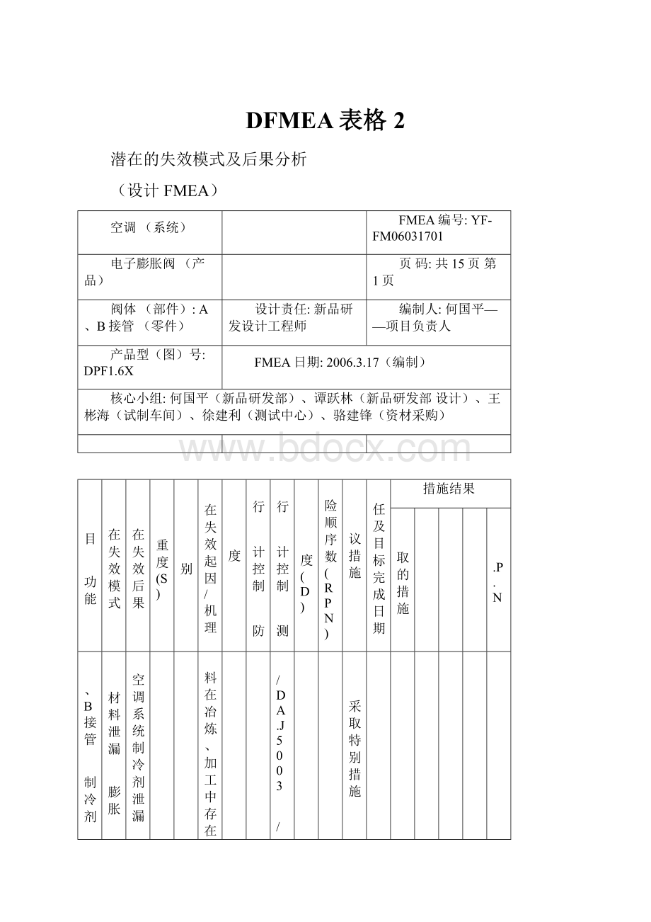 DFMEA表格2Word文档格式.docx