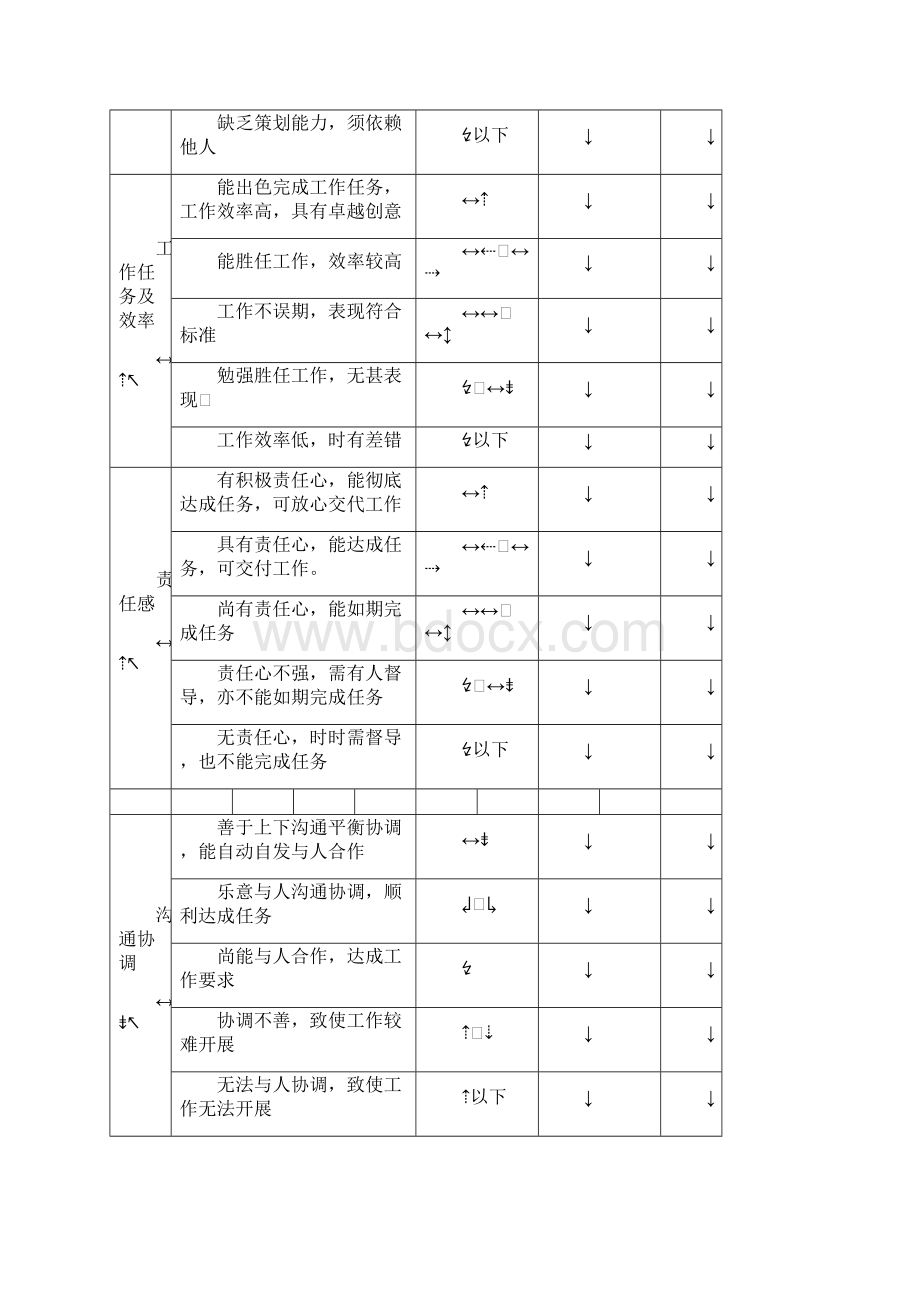 员工绩效考核表格模版各部门加通用版本.docx_第2页