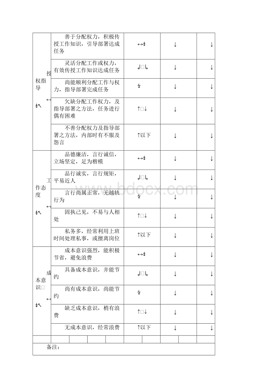 员工绩效考核表格模版各部门加通用版本.docx_第3页