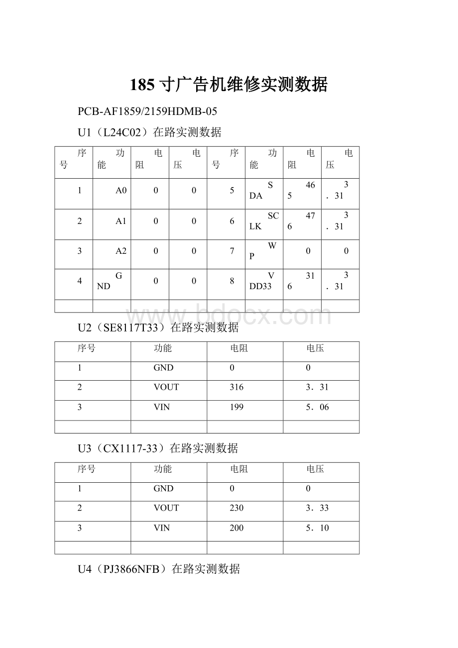 185寸广告机维修实测数据.docx_第1页