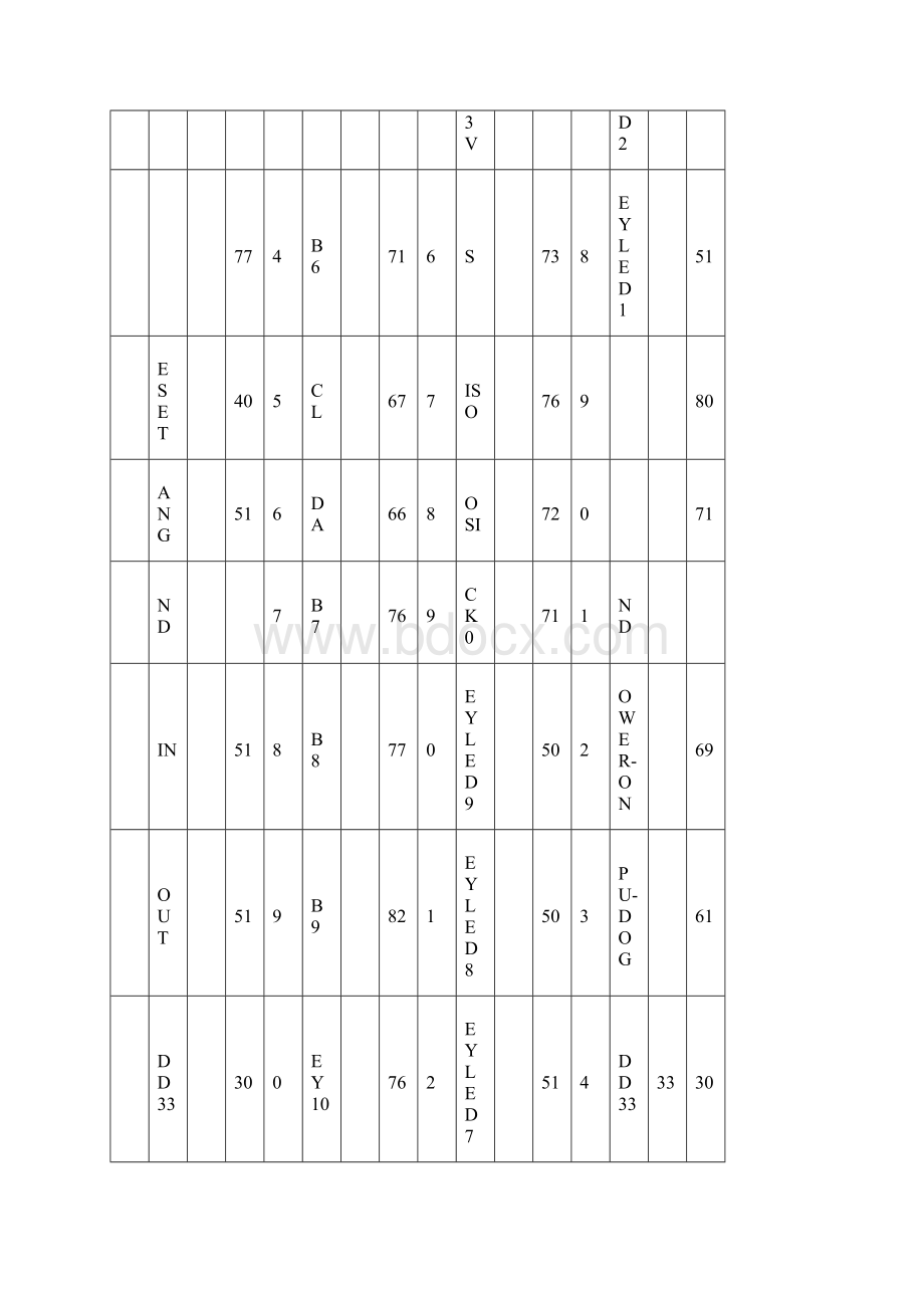 185寸广告机维修实测数据.docx_第3页