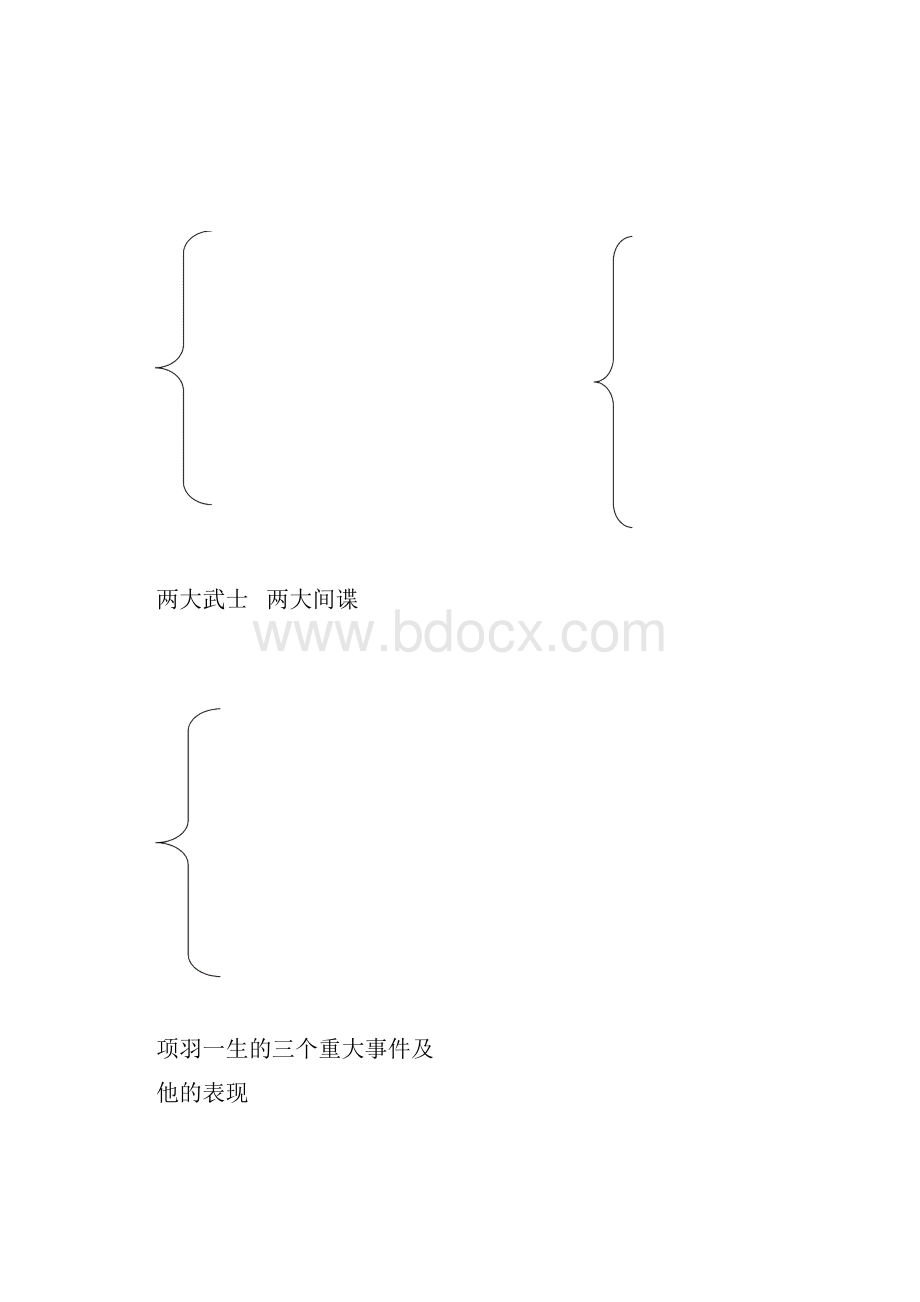 高中语文鸿门宴教学设计学情分析教材分析课后反思.docx_第2页