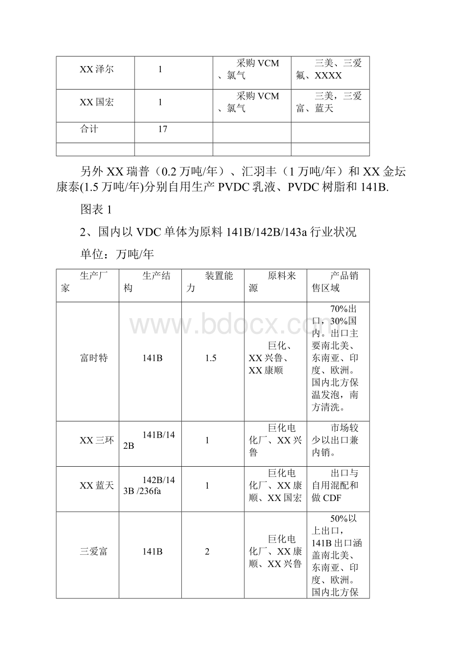 PVDC产品市场状况剖析.docx_第2页