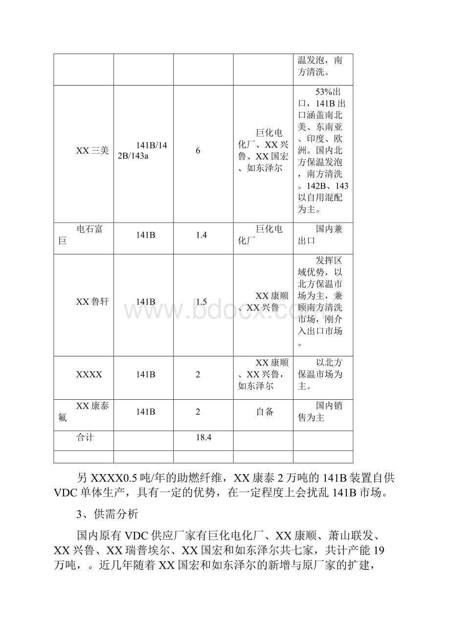 PVDC产品市场状况剖析.docx_第3页