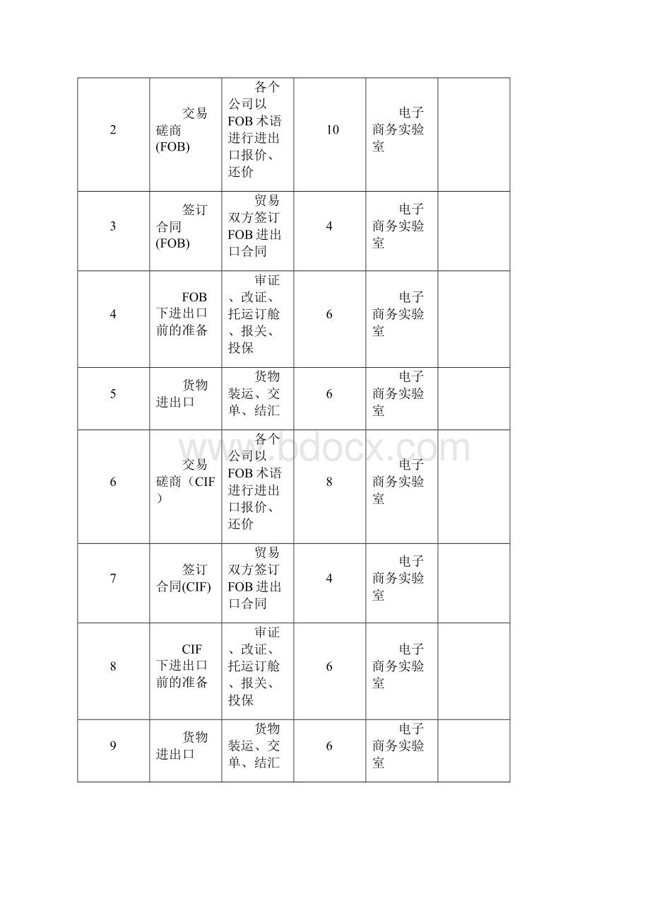 《企业国际贸易操作训练》实训指导书.docx_第2页