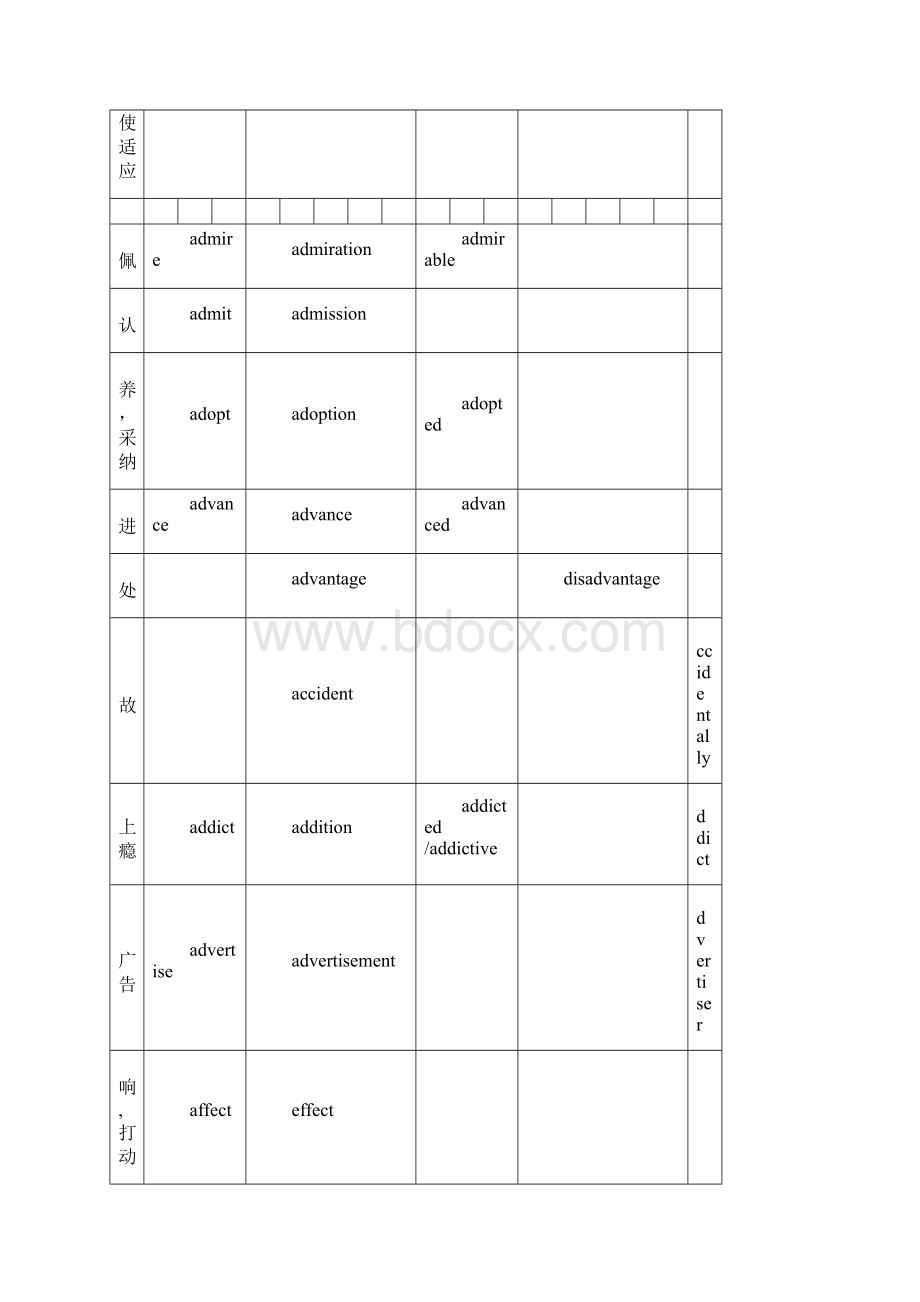 届高考英语词汇词性转换.docx_第3页