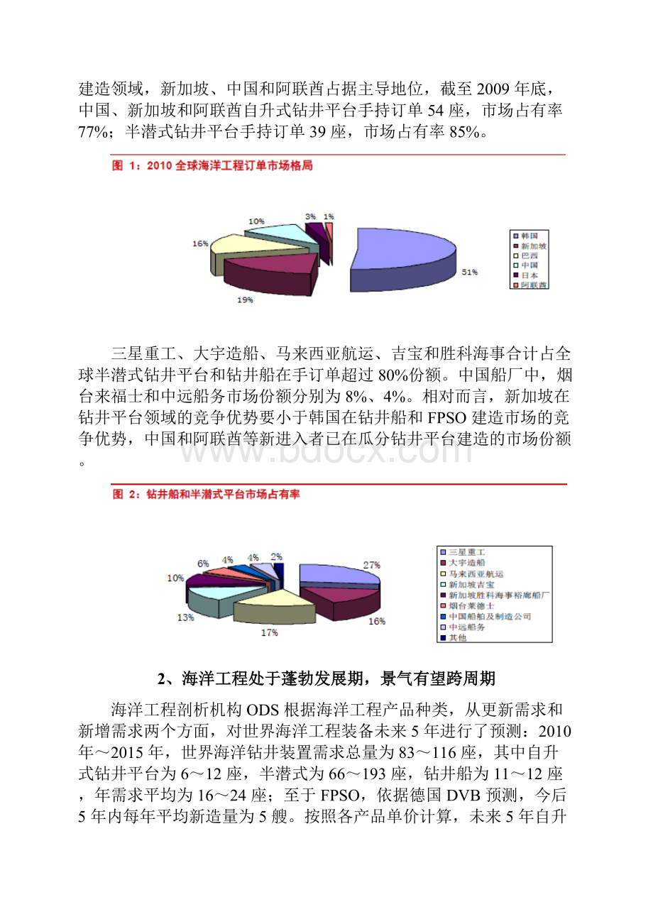 海洋工程装备行业分析报告.docx_第2页