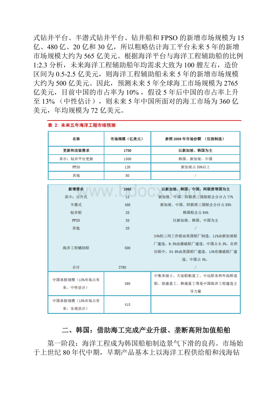 海洋工程装备行业分析报告.docx_第3页