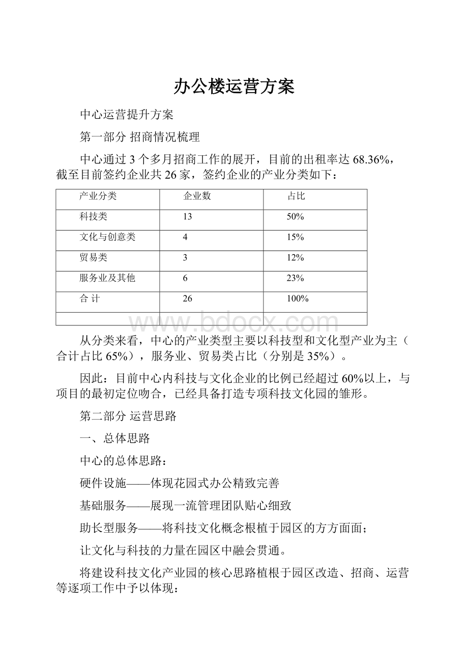 办公楼运营方案.docx