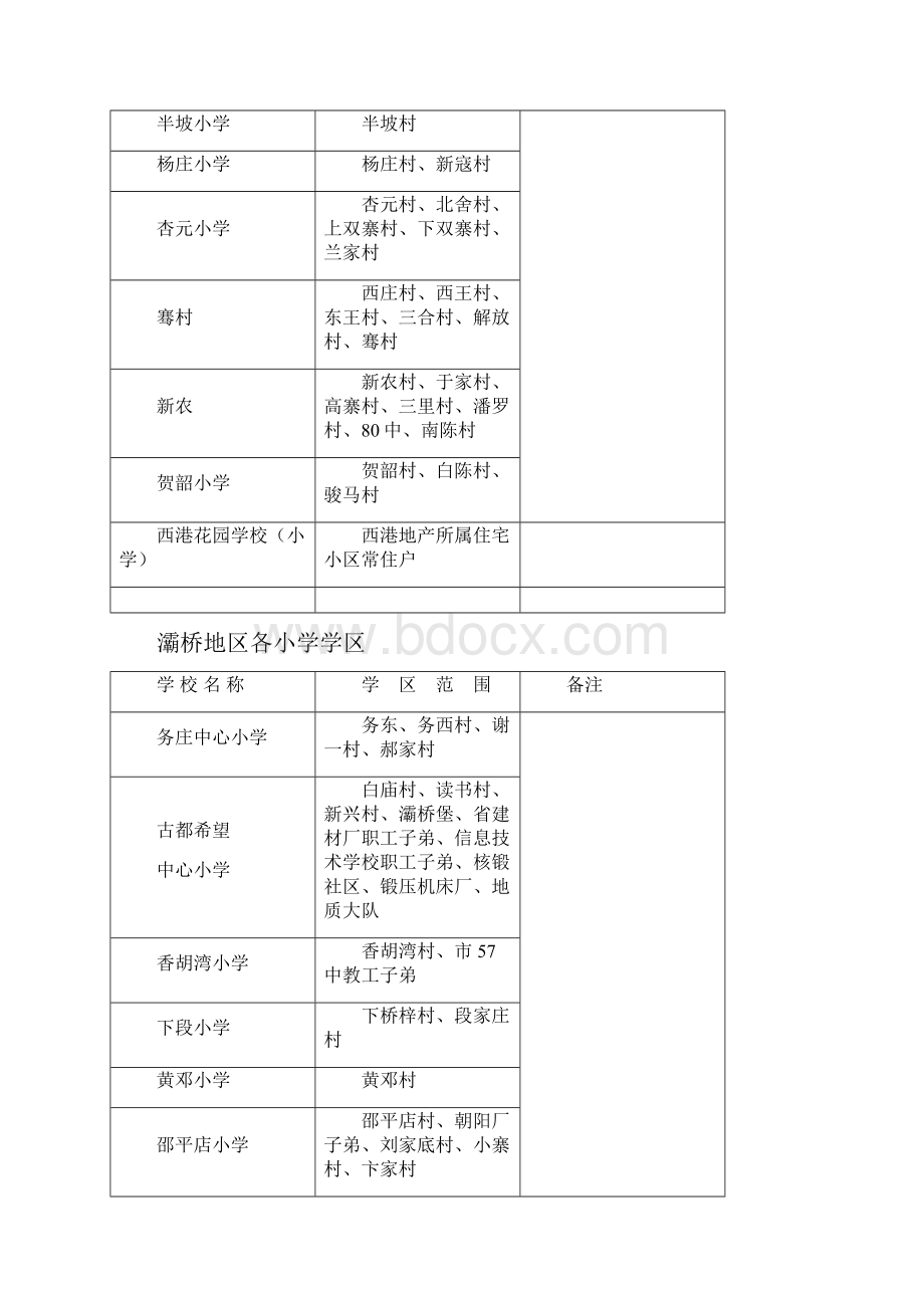 西安灞桥小学学区划分一览表.docx_第2页