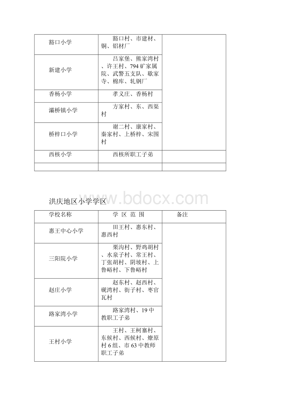 西安灞桥小学学区划分一览表.docx_第3页