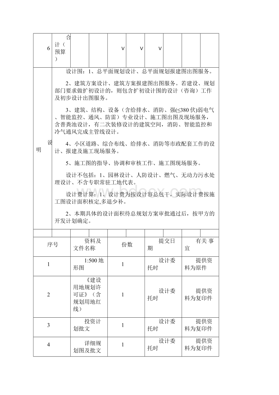 设计规定合同限额优化.docx_第3页