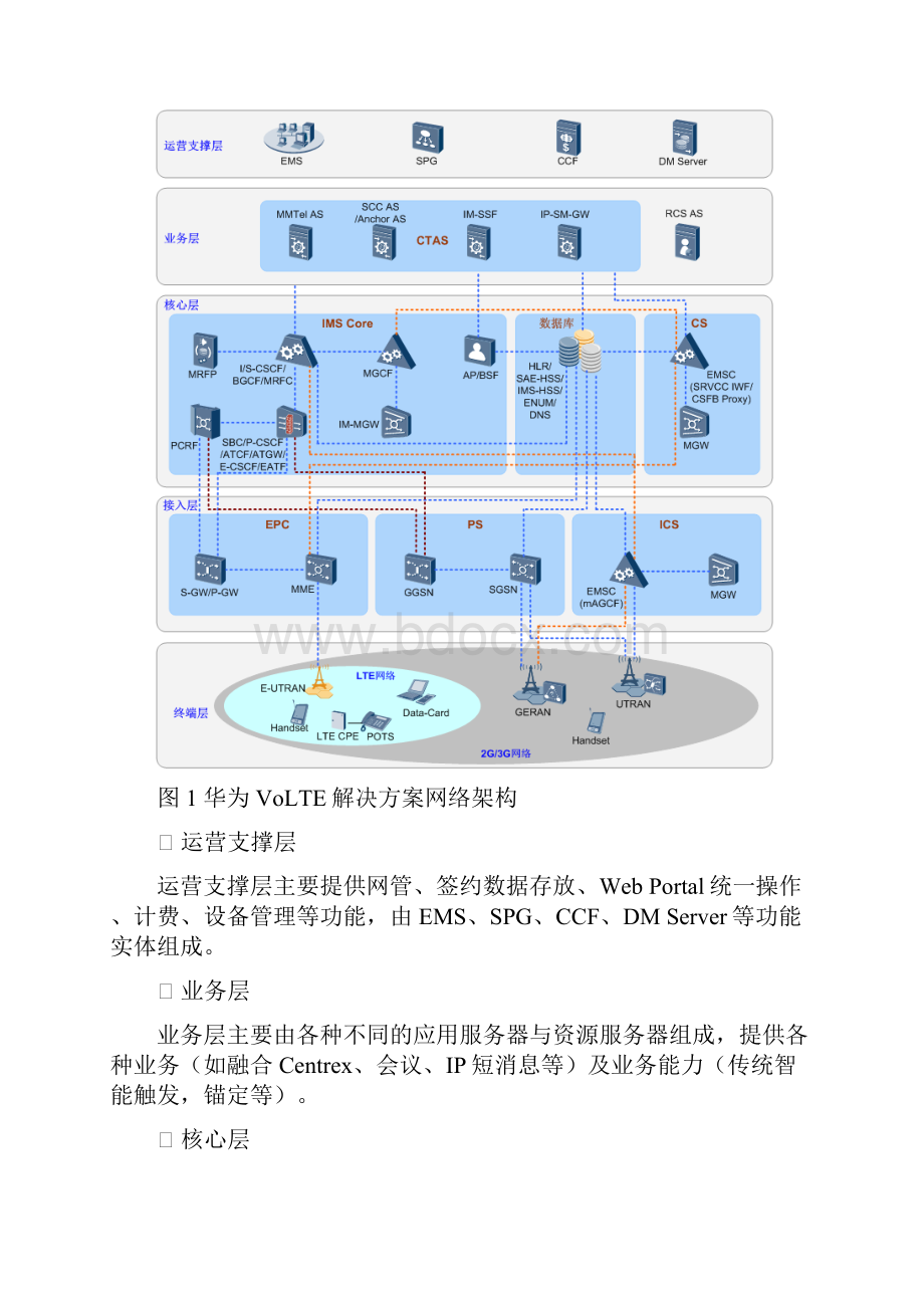 VOLTE呼叫失败分析指导书.docx_第2页