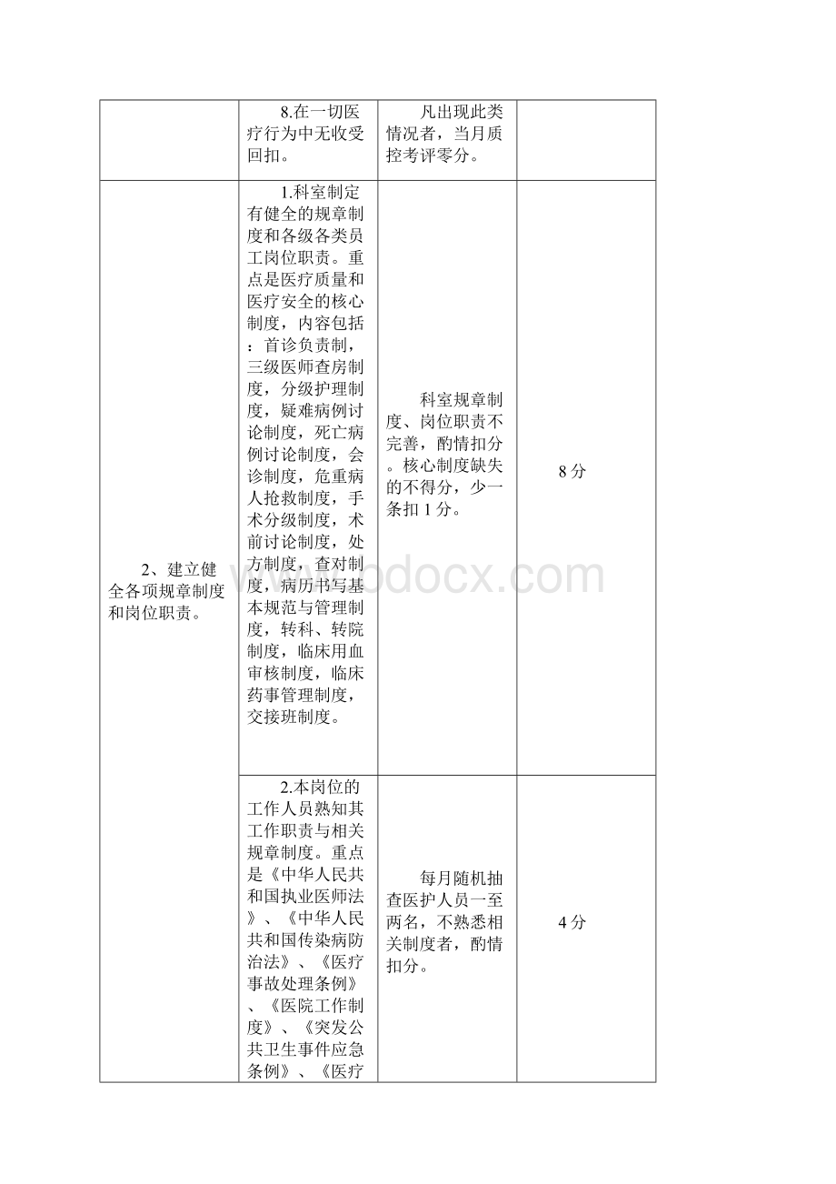 骨科医疗质量评价体系与考核标准.docx_第2页