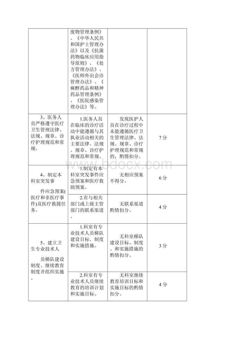 骨科医疗质量评价体系与考核标准.docx_第3页