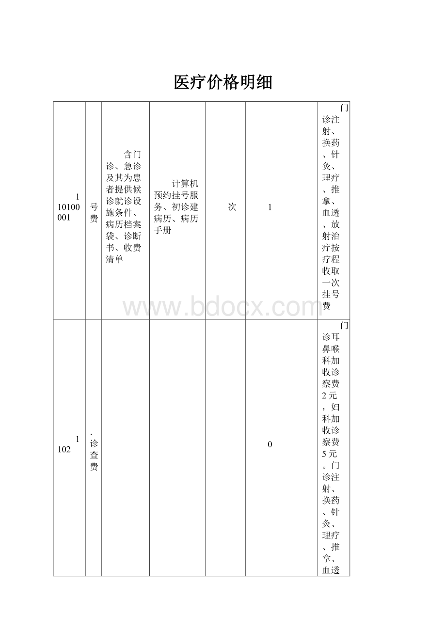 医疗价格明细.docx_第1页