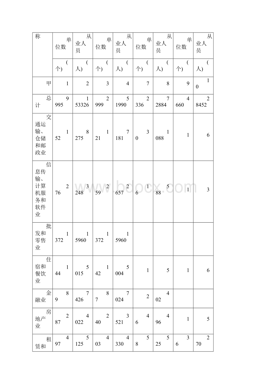 312丽水服务业发展现状的研究.docx_第2页