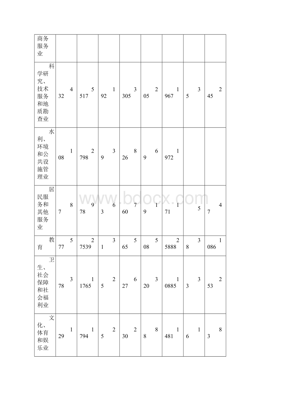 312丽水服务业发展现状的研究.docx_第3页