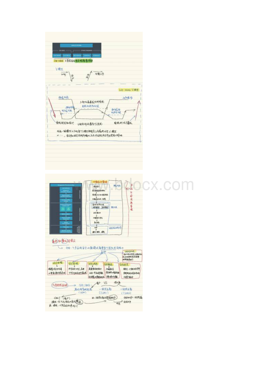 大神ISO26262的学习笔记.docx_第3页