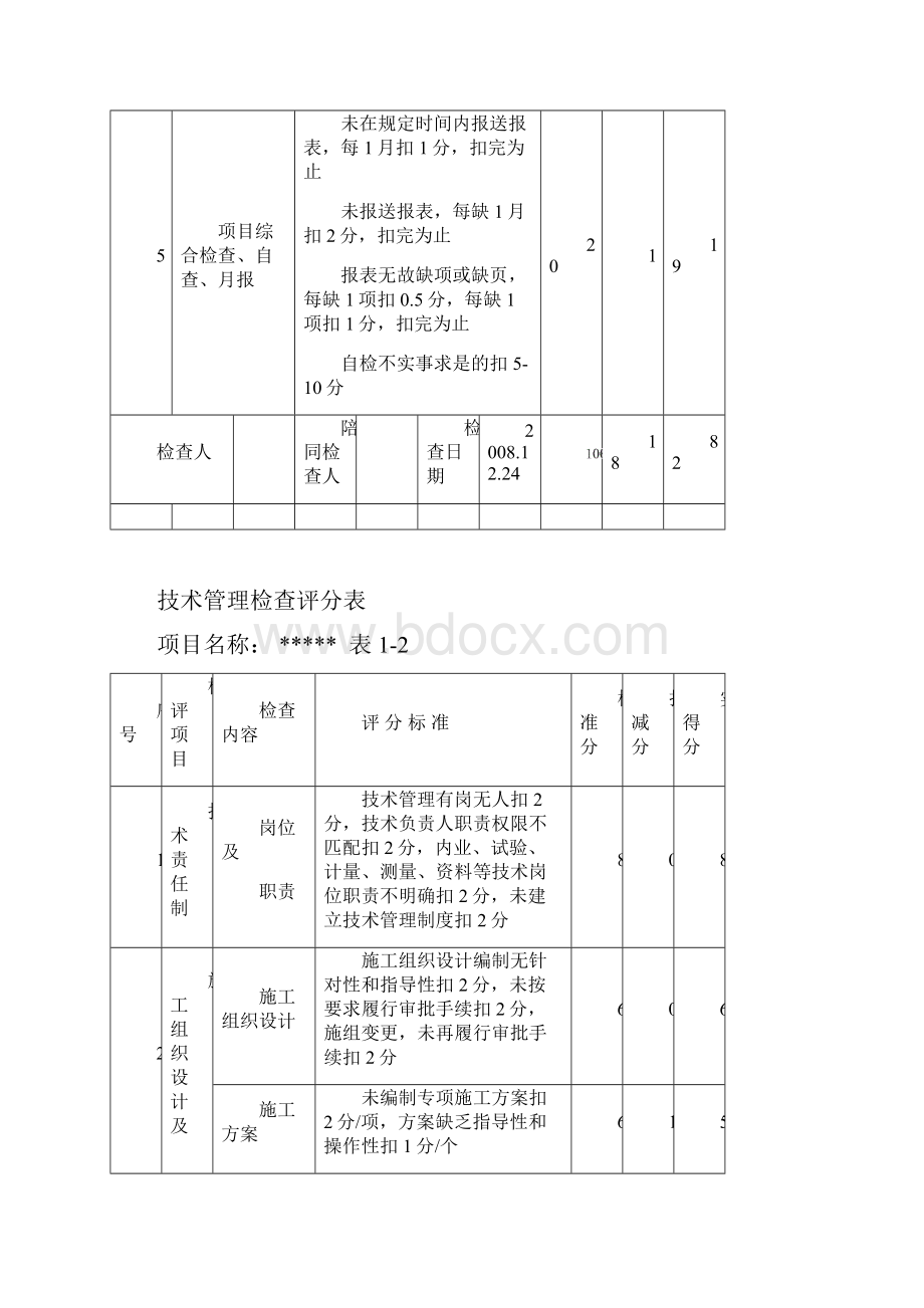 工程项目综合考评表.docx_第3页