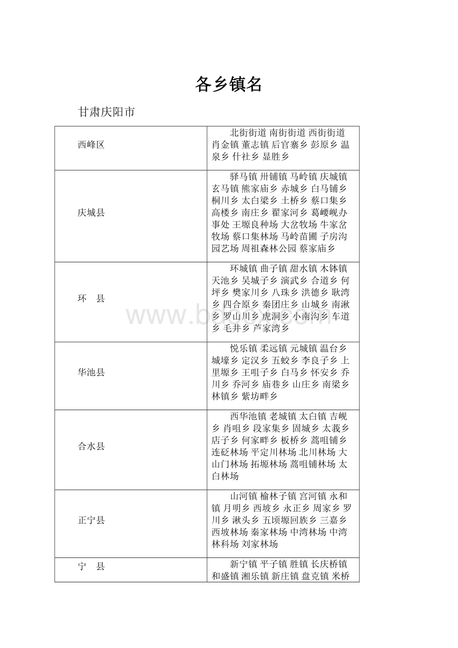 各乡镇名.docx_第1页