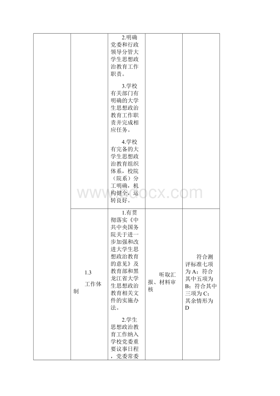 黑龙江省普通高等学校学生思想政治教育工作测评体系汇编.docx_第2页