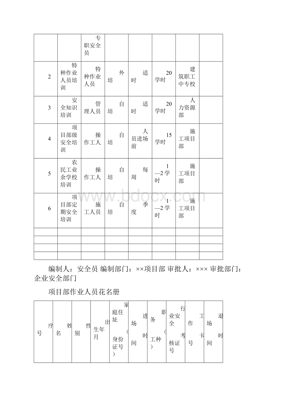 房屋建筑工程安全管理全套资料各模板汇总表.docx_第3页