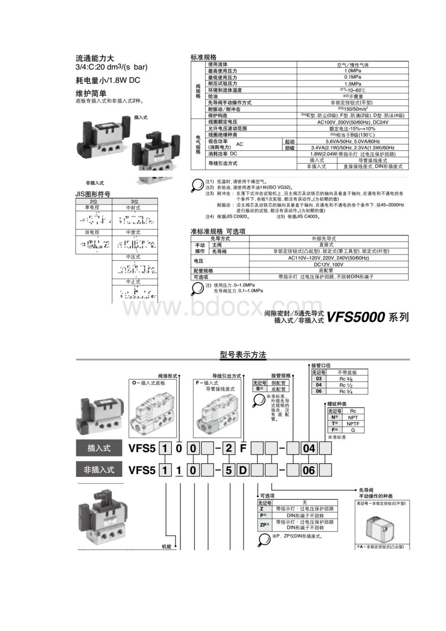 VFS55105DZ04 SMC电磁阀.docx_第2页