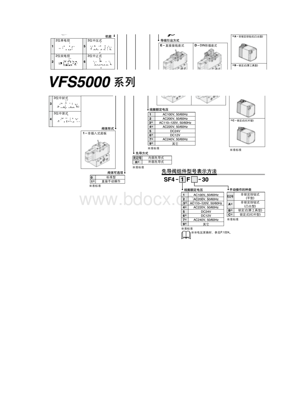 VFS55105DZ04 SMC电磁阀.docx_第3页